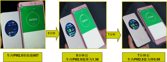 过滤车内PM2.5换滤芯和空净谁更靠谱