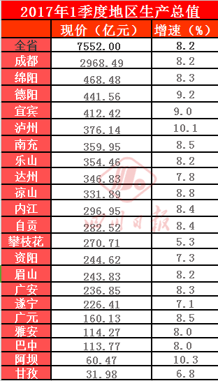 2017年四川第二季度GDP_四川人均gdp