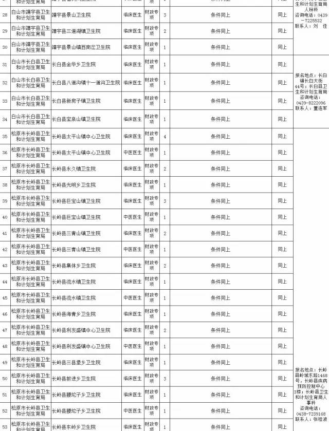 吉林省贫困人口_吉林 多措并举促进贫困人口务工就业 助力脱贫攻坚(2)