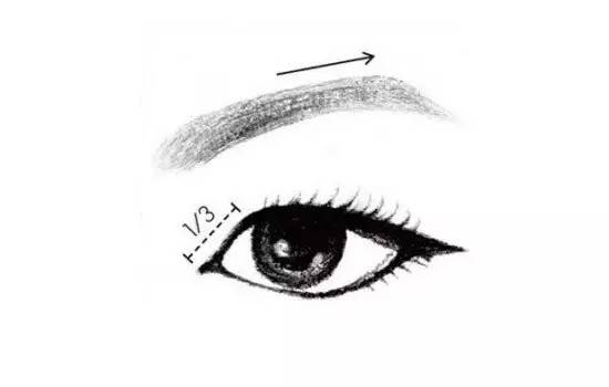 步骤4：如何对眼部进行化妆