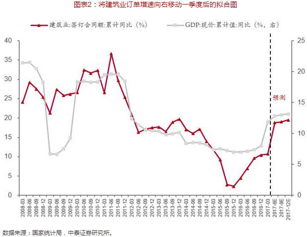 郑州gdp下半年能超过上海吗_反超郑州,2020上半年长沙GDP总量强势回归中部第二城
