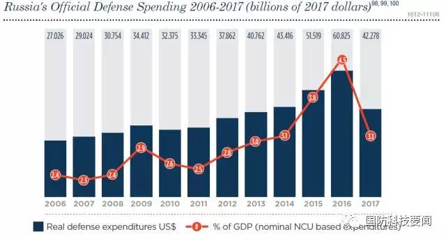 2020年俄罗斯gdp_2020年俄罗斯红场阅兵(2)