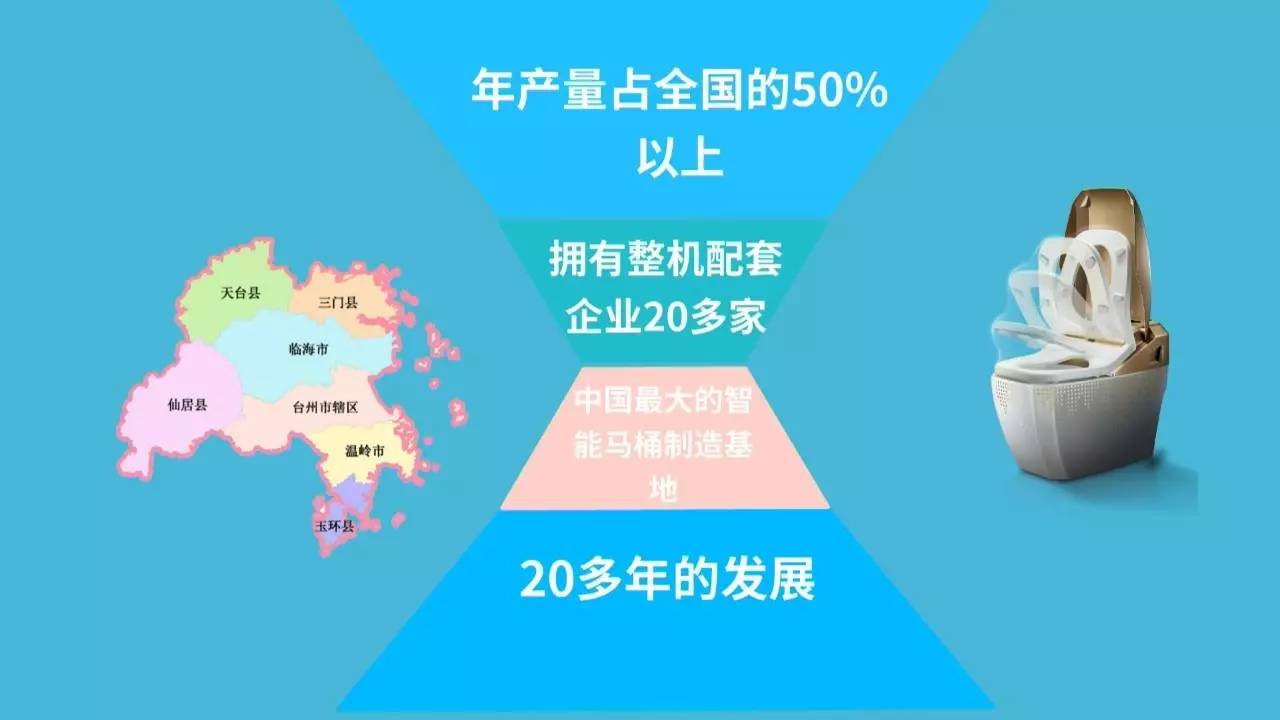 家庭健康管家：智能马桶盖！居然能检测身体健康指数