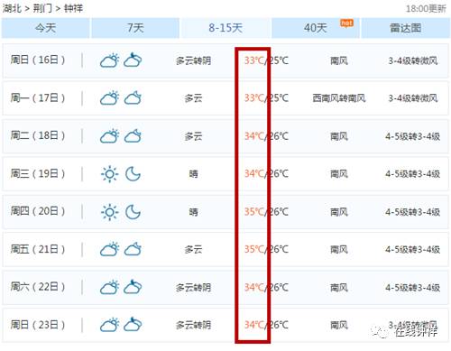 三伏天来了！钟祥人真的要热蒸发，连续大太阳，34℃…怕！