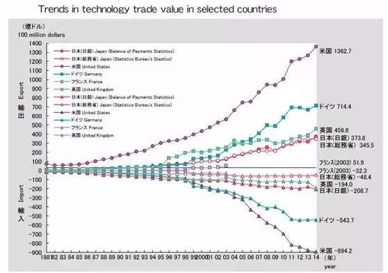 gdp为什么要减进口_十万个为什么手抄报(3)