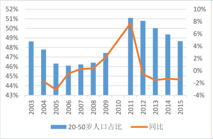 啤酒行业占国民经济总量_啤酒图片真实