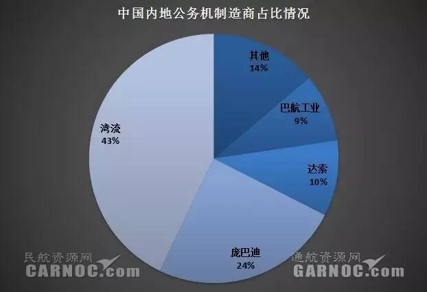 gdp统计不包括哪些企业_谈谈我国金融业的发展现状