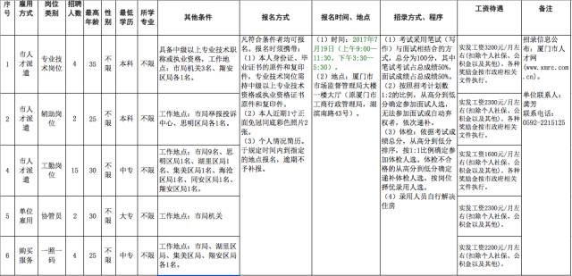 芗城龙文gdp_漳州各区县市GDP,龙文区人均GDP达18万,龙海市GDP1100亿(3)