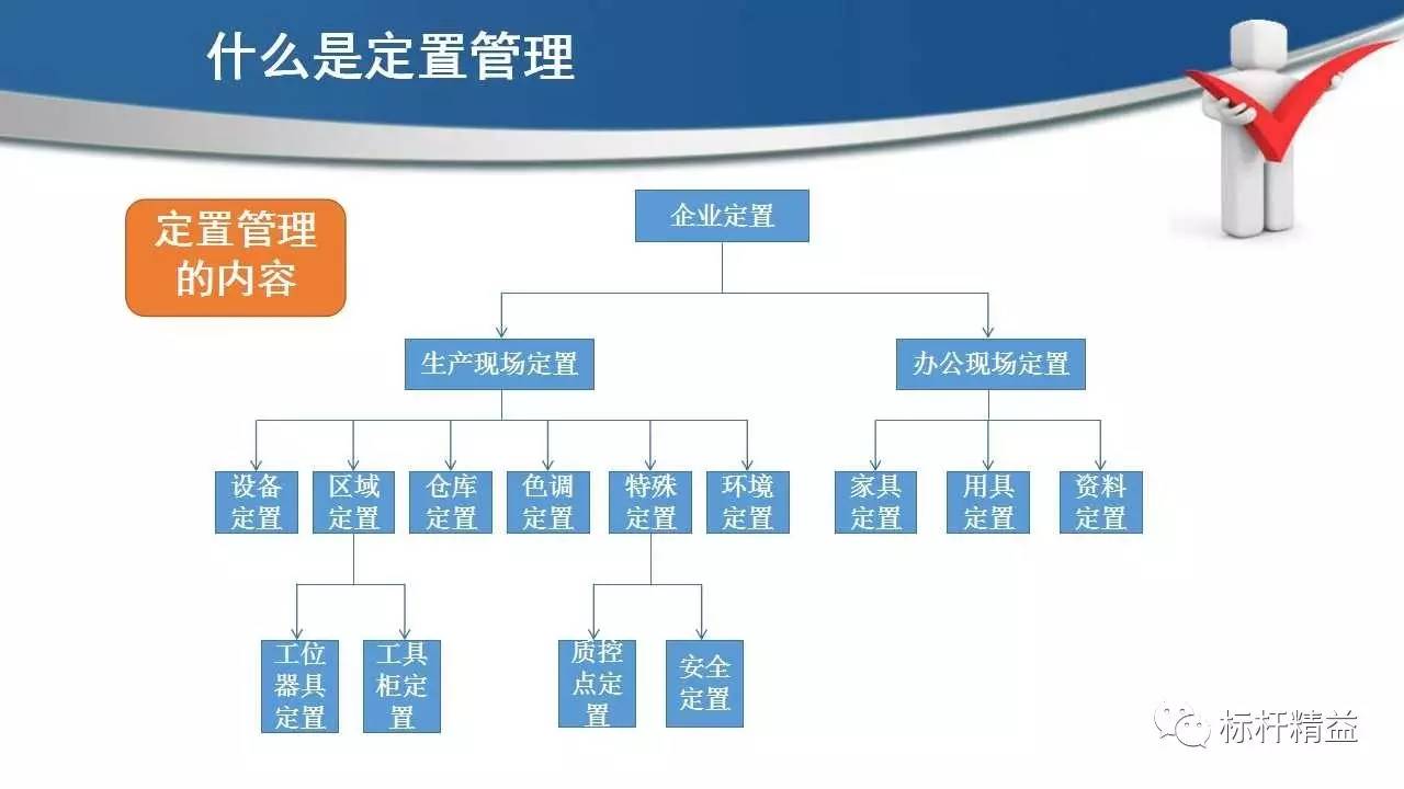 现场6s定置管理车间现场办公室工具库房