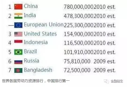 中国人口多还是印度人口多_中国GDP高是因为人口多 日韩印 东盟10国21亿人口(3)