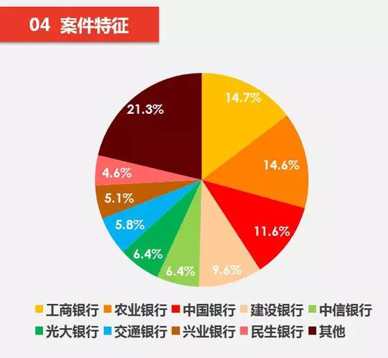 全国犯罪人口信息网_...成年人刑事案件犯罪罪名分布. 浙检 摄-浙江检方 近三(3)