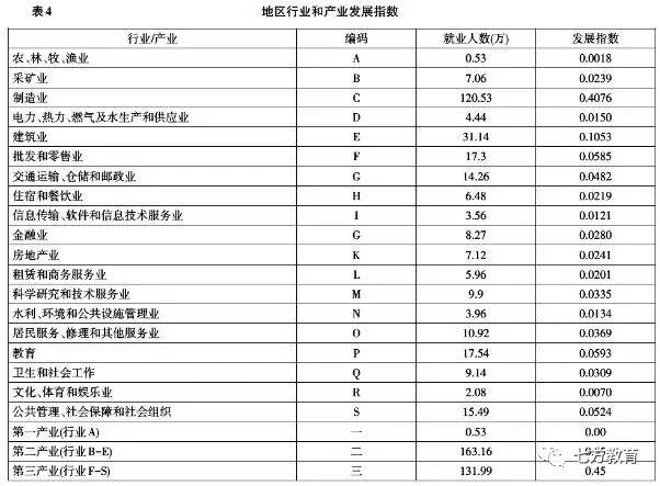 人口统计专业_甘肃2019国考报名人数统计分析 报名人数破万 8639人过审 河北中(3)