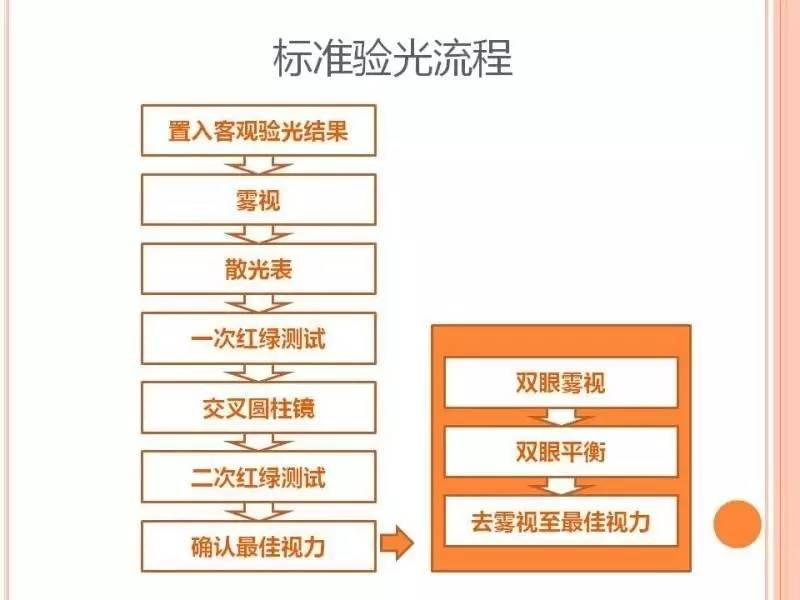 【微课堂】面对不同的顾客,该如何进行验光流程的个性化服务?(上)