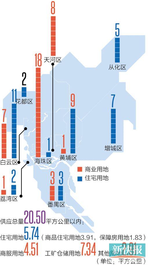 广州2017国有经济总量_广州经济发达的图片(3)