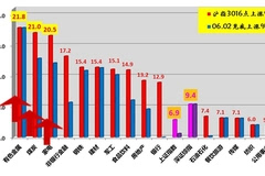 gdp三驾马车的由来和底层逻辑_招商宏观 中国的三驾马车哪一驾最先修复