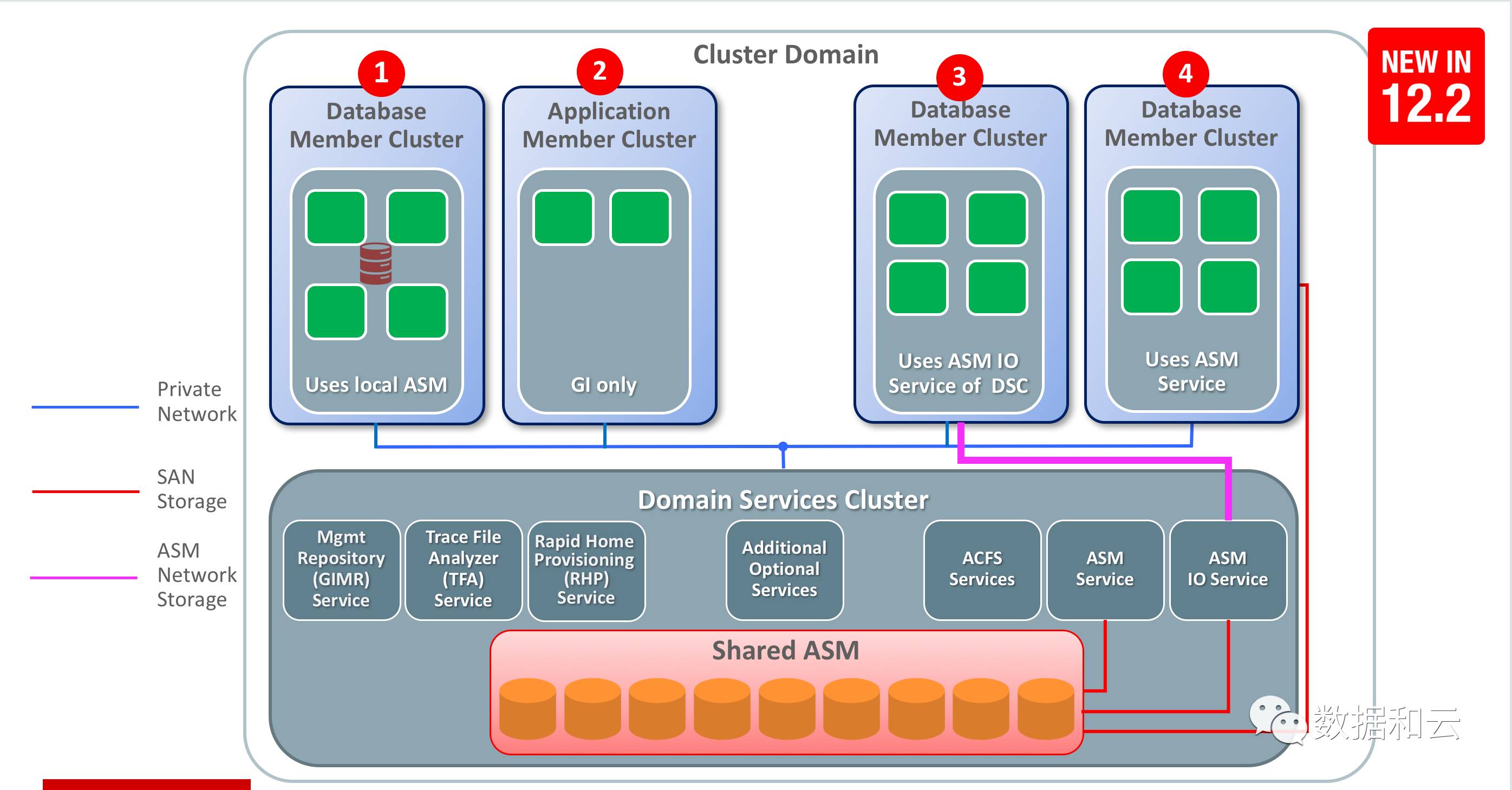 oracle-ppt-oracle-rac-internals