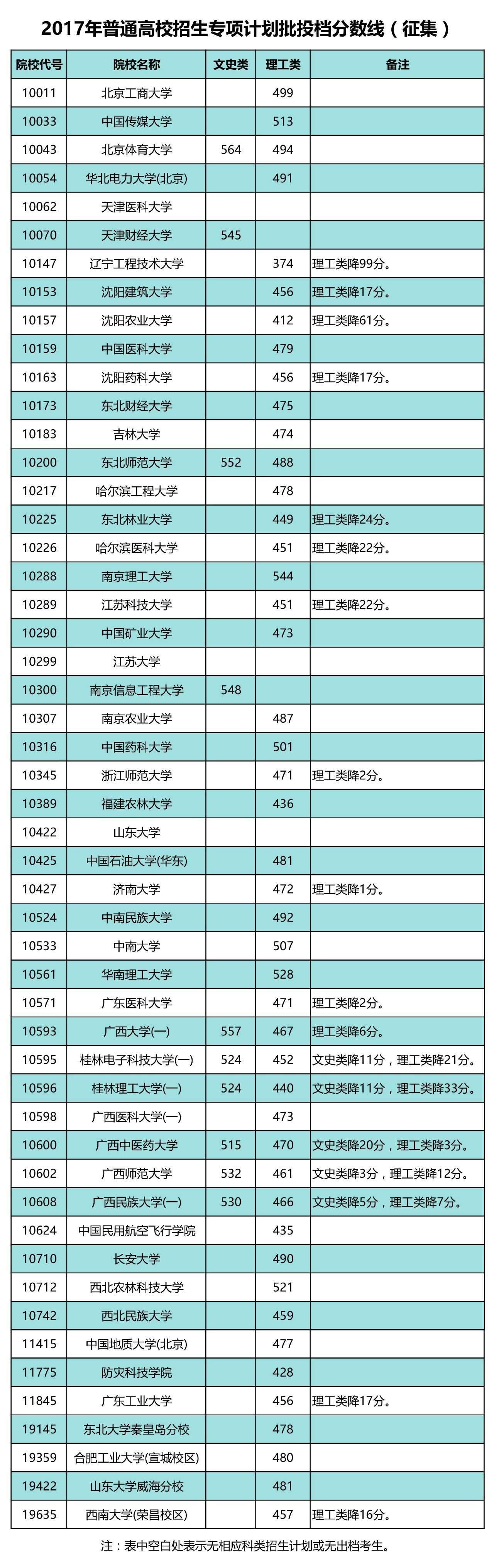 广西招生考试院原创发布 版权所有,转载需注明"柳园清风" 责任编辑