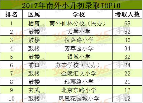 2022年小升初人口数量_2020年小升初简历(2)