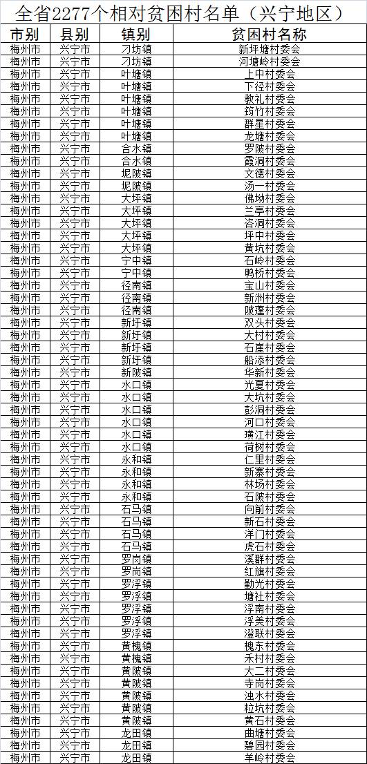 广东省贫困人口_佛山市扶贫信息网