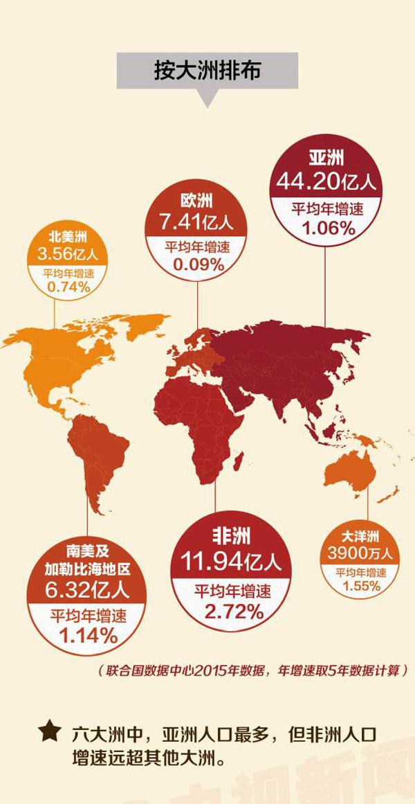 世界人口破亿的国家(2)