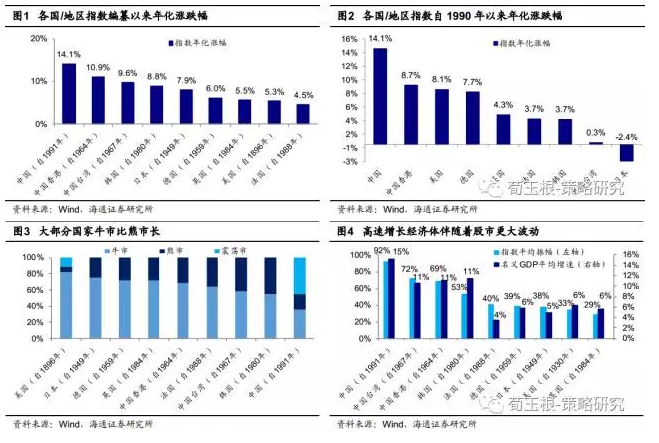 股价与gdp之间的关系_股价与内在价值的规律(3)