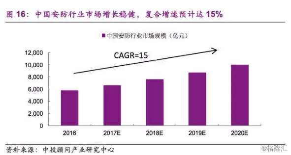 手远人口_人口普查(3)