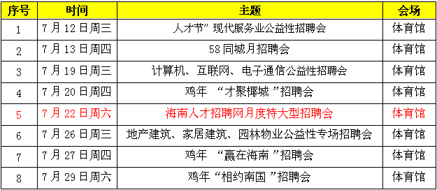 海南人才在线招聘网_海南人才市场供需两旺千余岗位迎接返乡人才(2)