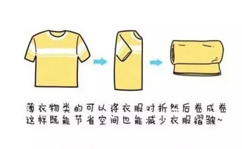 衣服 鞋袜 化妆,洗漱用品 电子产品 饰品下面,就让我们来