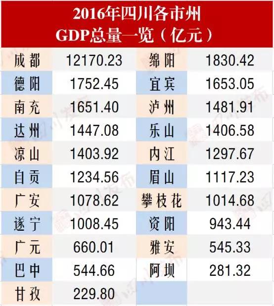 2017年四川第二季度GDP_四川人均gdp