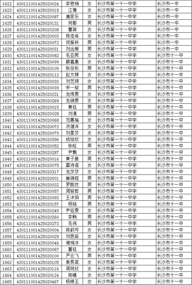 【权威发布】2017年长沙市城区普通高中指标生录取名单公示