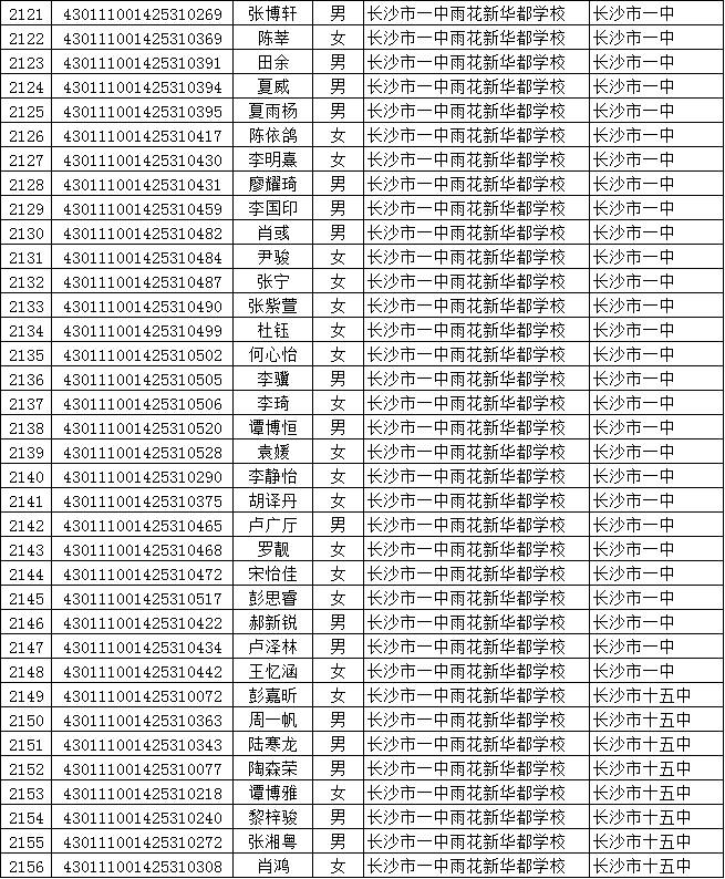 【权威发布】2017年长沙市城区普通高中指标生录取名单公示