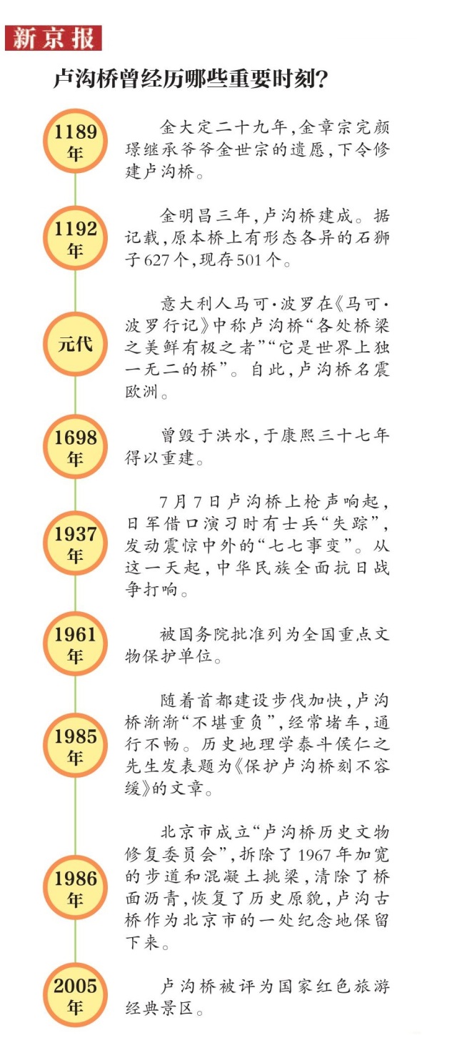 卢沟桥国家文化公园怎么建