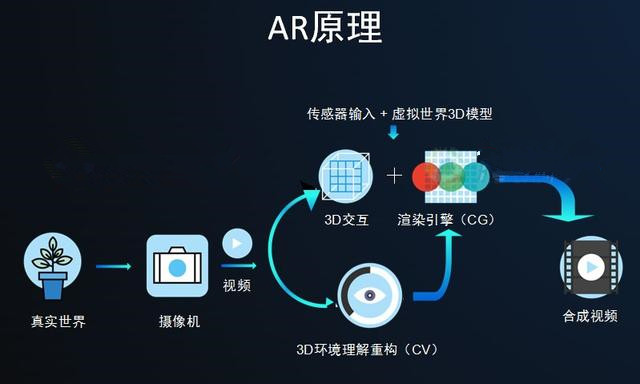 哪些手机有ar功能?(组图)