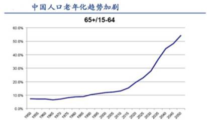 健康产业gdp是什么_马应龙推出蔬通消化饼干,四百年老字号 跨界 为哪般(2)