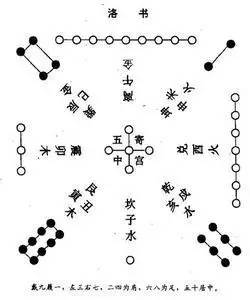 洛书九宫(实八宫)数列如下: 东宫:3 4 8=15 南宫:9 2 4=15 西宫:7 6