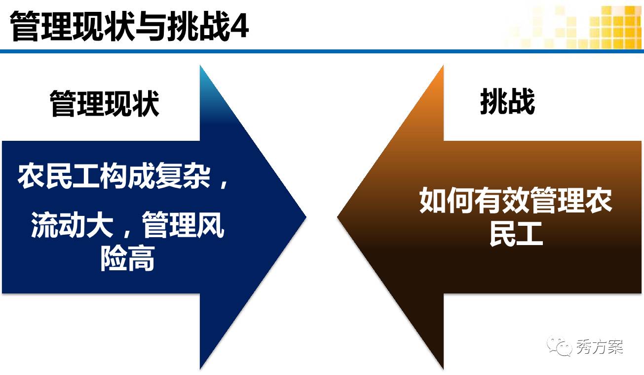 人口资源亮黄牌ppt_公司招聘人力资源招聘讲座PPT(3)