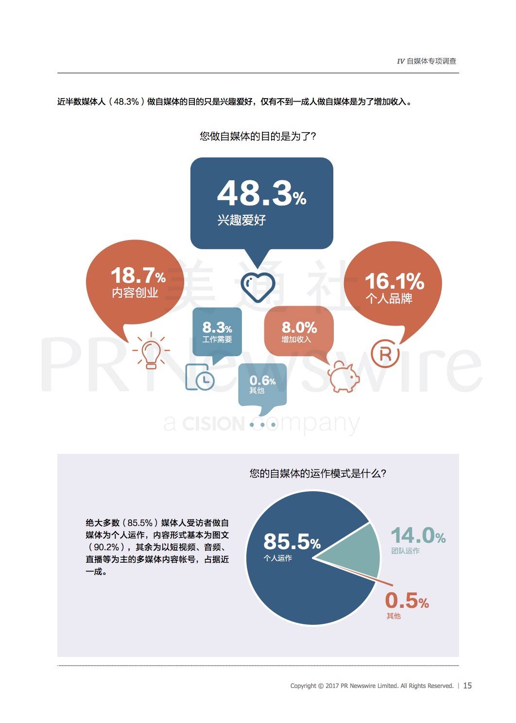 成都第七次人口普查工资怎么算_第七次人口普查图片(2)