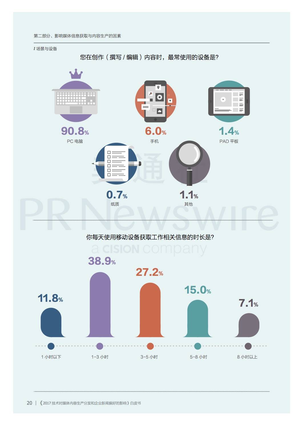 成都第七次人口普查工资怎么算_第七次人口普查图片(3)