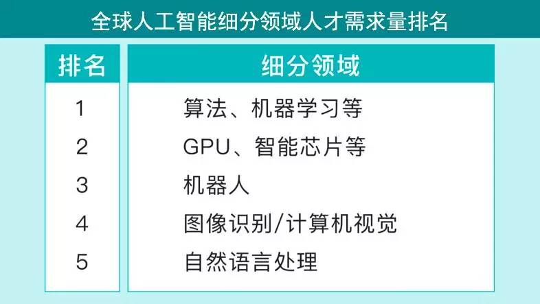 项目总监招聘_诚聘渠道部总监,项目驻场经理 求职招聘(5)