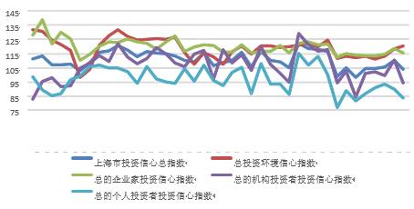 2017第二季度各城市gdp_2019第一季度城市gdp