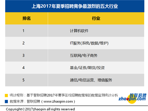 上海智联招聘_云南开通公益网站 今日民族网(2)