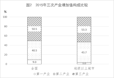 常住人口城镇化率_2020年,常住人口城镇化率60