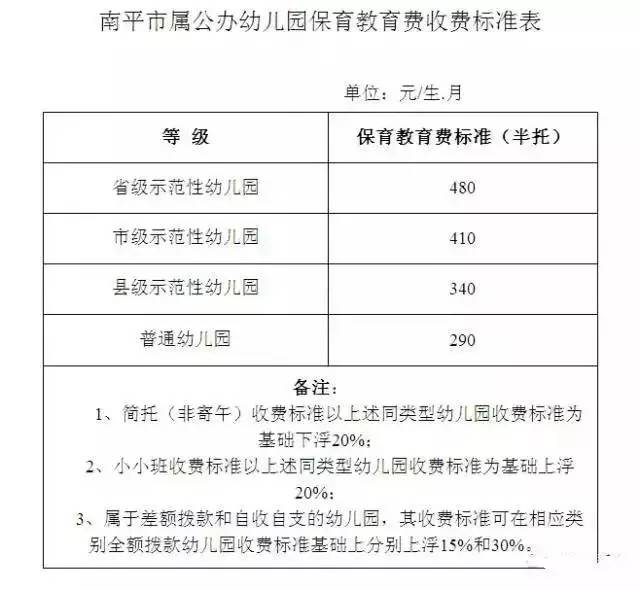 浦城GDP_福建人均收入高达8260元 浦城人你有多少达标的