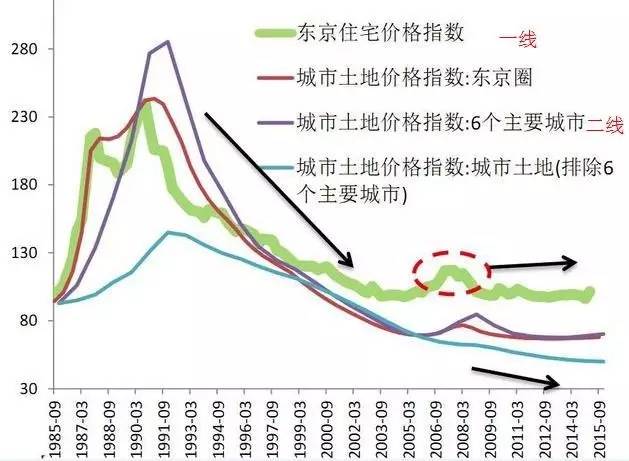 地价人口_地价对比图(3)