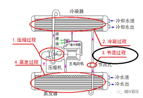 姑苏化工高温冷水机价格