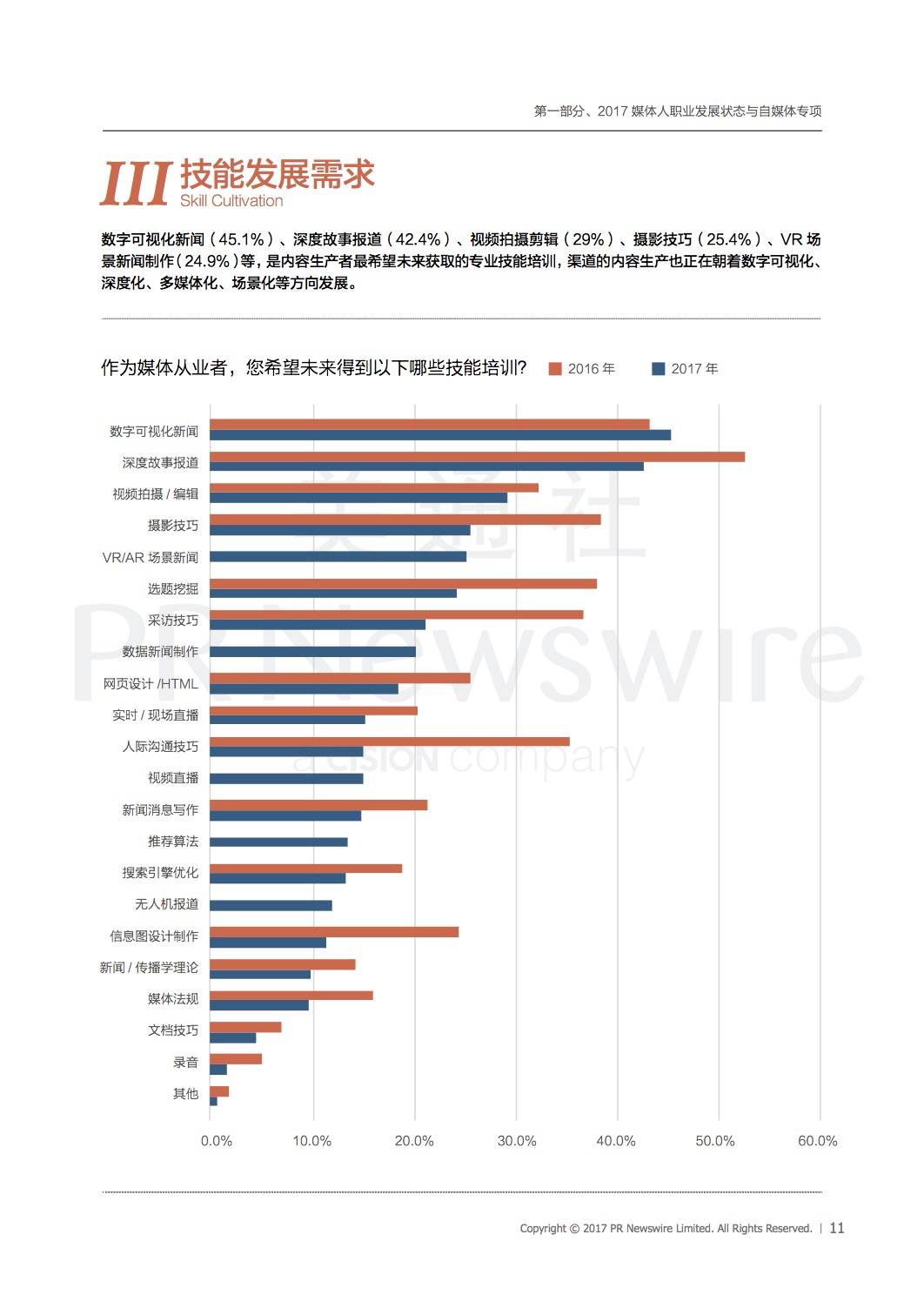 成都第七次人口普查工资怎么算_第七次人口普查图片(2)