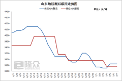 山东gdp挤水之后还会好转吗_山东的GDP这么高,为什么还被说穷(3)