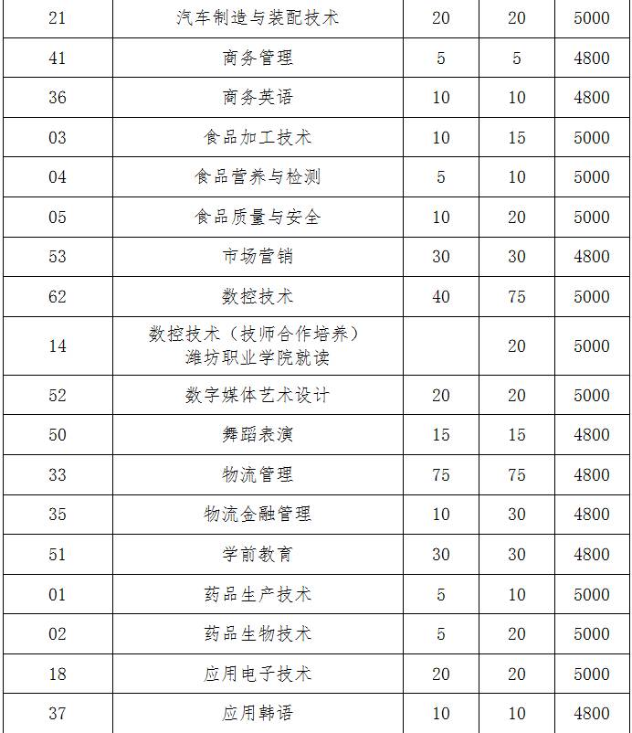 招考|潍坊职业学院2017年高职招生专业志愿填报指南