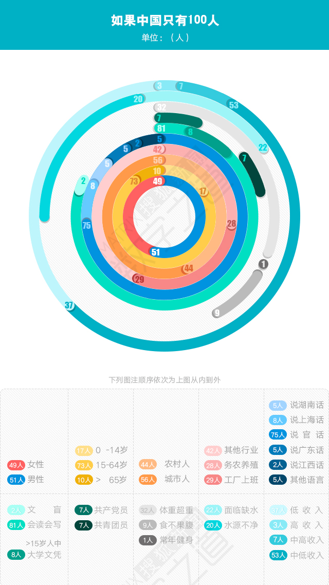 中国饥饿人口_中国饥饿人口分布图(3)