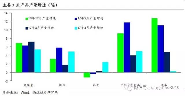 经济总量基数增大使经济增长速度放慢(2)